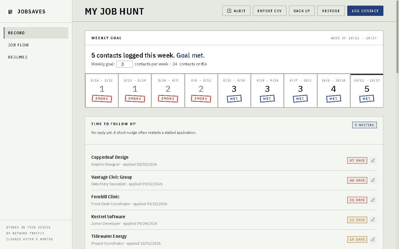 The JobSaves dashboard showing a weekly goal streak and follow-up reminders